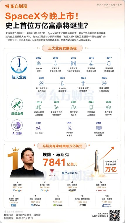 每天花100万美元够花2700年！今夜人类历史上首位万亿富豪将诞生