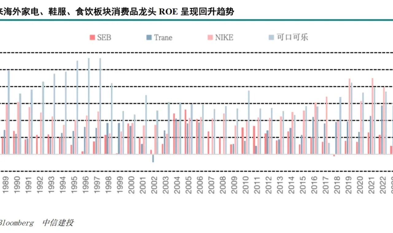 中信建投家电2026年中期投资策略：白电板块当前股息率处于历史高位 配置价值凸显 插图